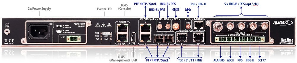 Net.Time Phi connector panel